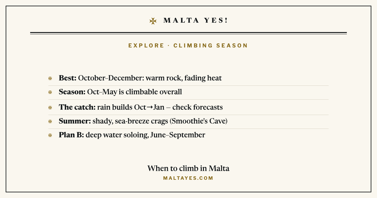 Checklist card showing the best months to rock climb in Malta and where to climb in summer.