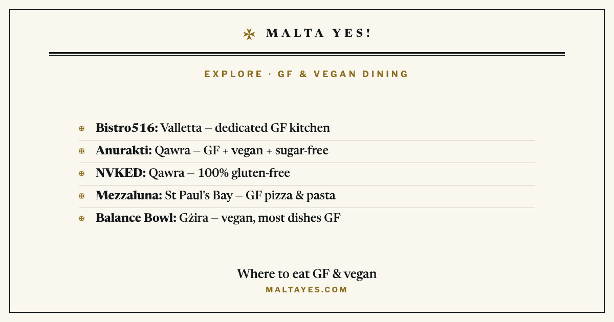 Checklist card of gluten-free and vegan restaurants in Malta by area