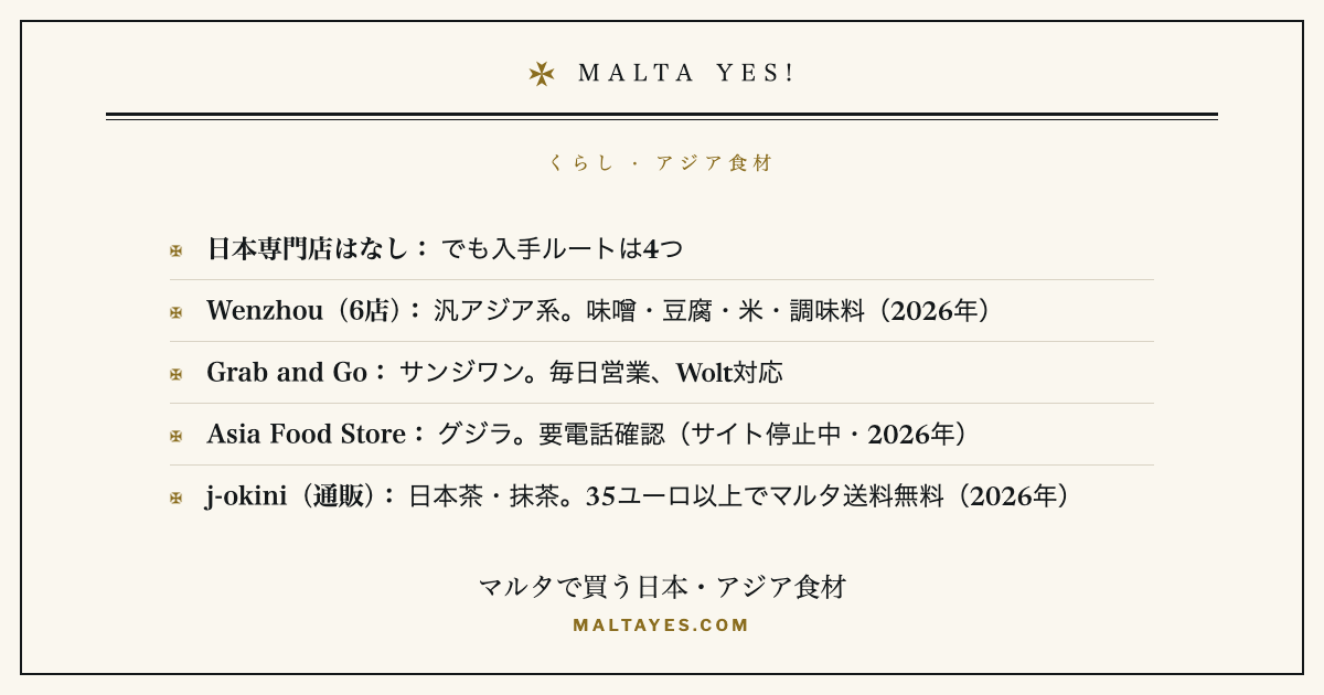 マルタで日本・アジアの食材を買う場所。日本専門のスーパーはないものの、Wenzhouの6店舗が味噌・豆腐・米などを扱い、サンジワンのGrab and GoとグジラのAsia Food Storeも選択肢になり、j-okiniは日本茶と抹茶を通販で(35ユーロ以上でマルタ送料無料)届けます。