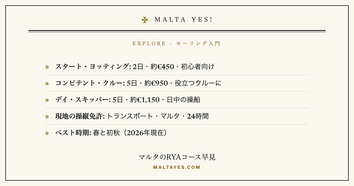 マルタのRYAコース早見。スタート・ヨッティングからデイ・スキッパーまで、日数と2026年の費用