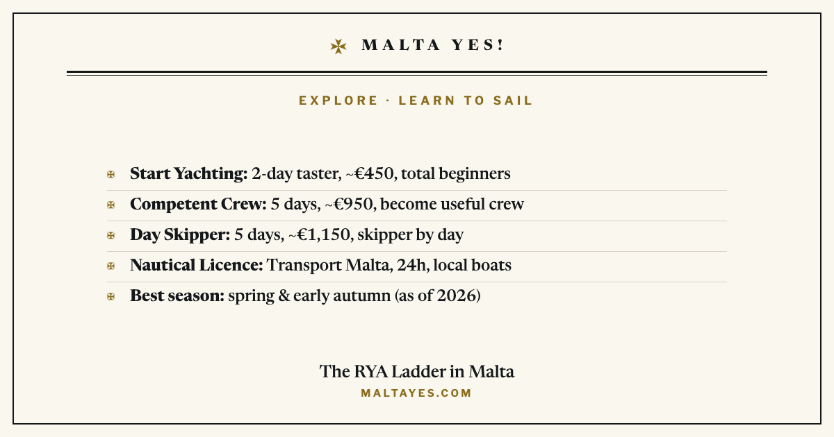The RYA ladder in Malta: Start Yachting to Day Skipper, with 2026 course lengths and costs
