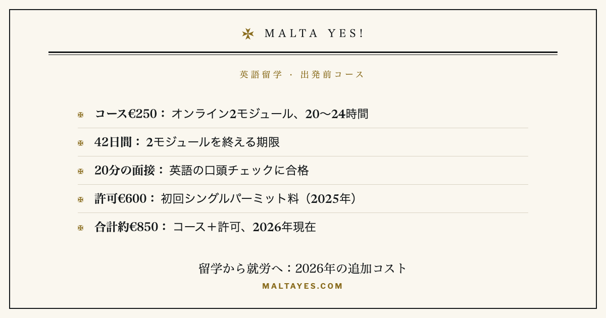 マルタで英語コースから就労に切り替えると、€250の出発前コース、42日の受講期限、20分の英語面接、€600の初回シングルパーミット料が加わり、合計は約€850。